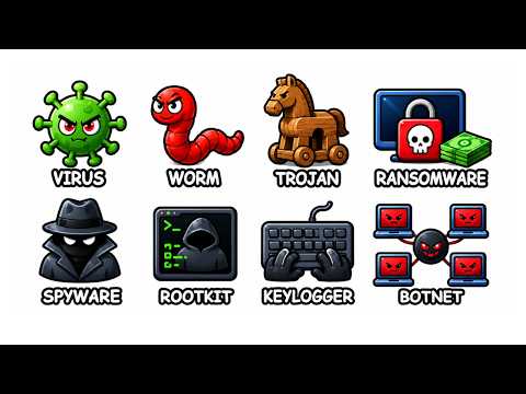 Every Major Computer Virus Explained in 8 Minutes