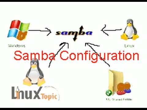 samba anonymous access read and write linux