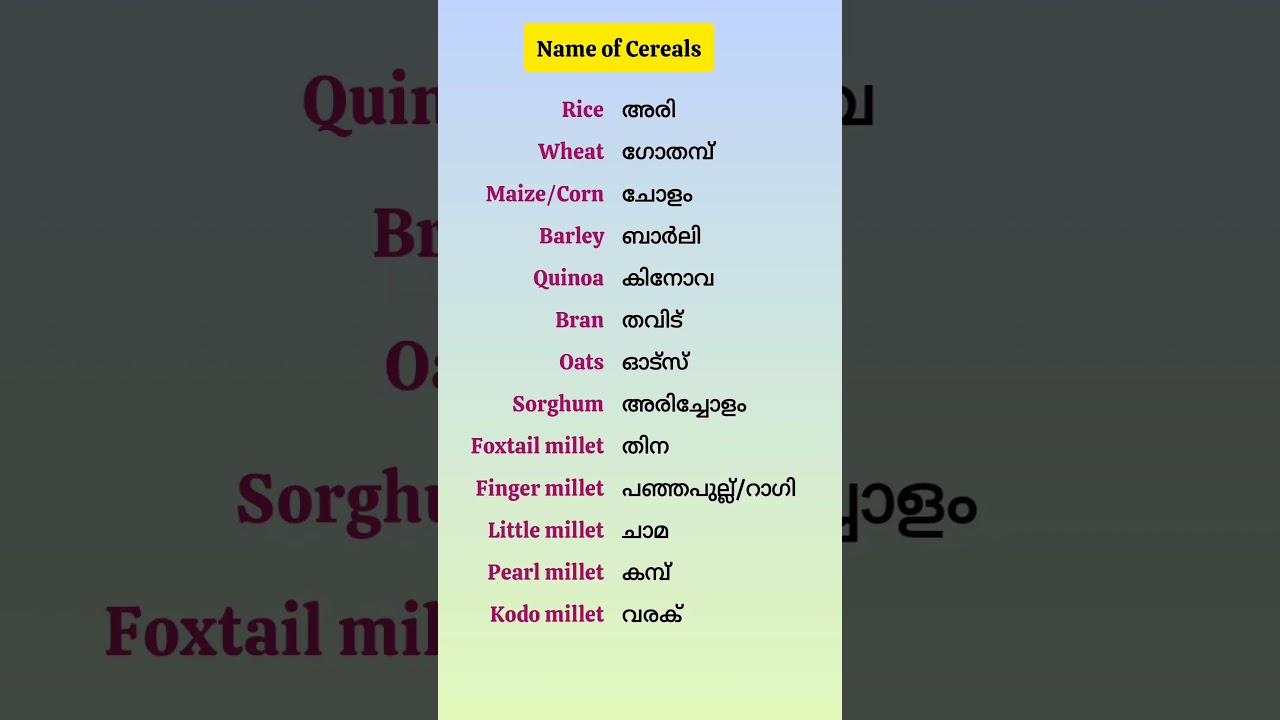 Name of Cereals in English and Malayalam