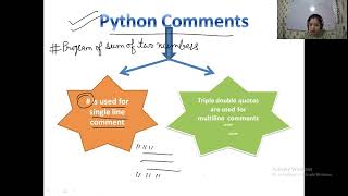Python 3.10.4 IDLE introduction, variables, keywords, casting, syntax of Python (important for CBSE)
