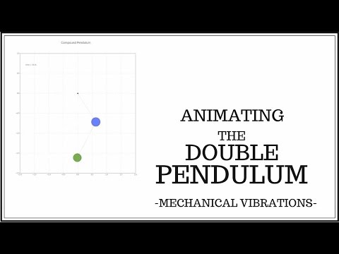 Animation of the Double Pendulum