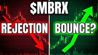 MBRX Stock: Attempting to Bounce?