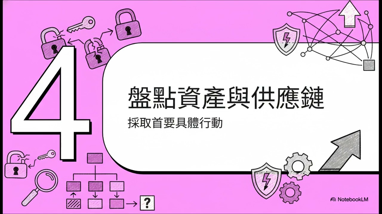 EPC332-後量子密碼遷移：生存指南