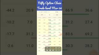 Use of options chain for trade Mar 03 || how to use OI Data #technicalanalysis #priceaction