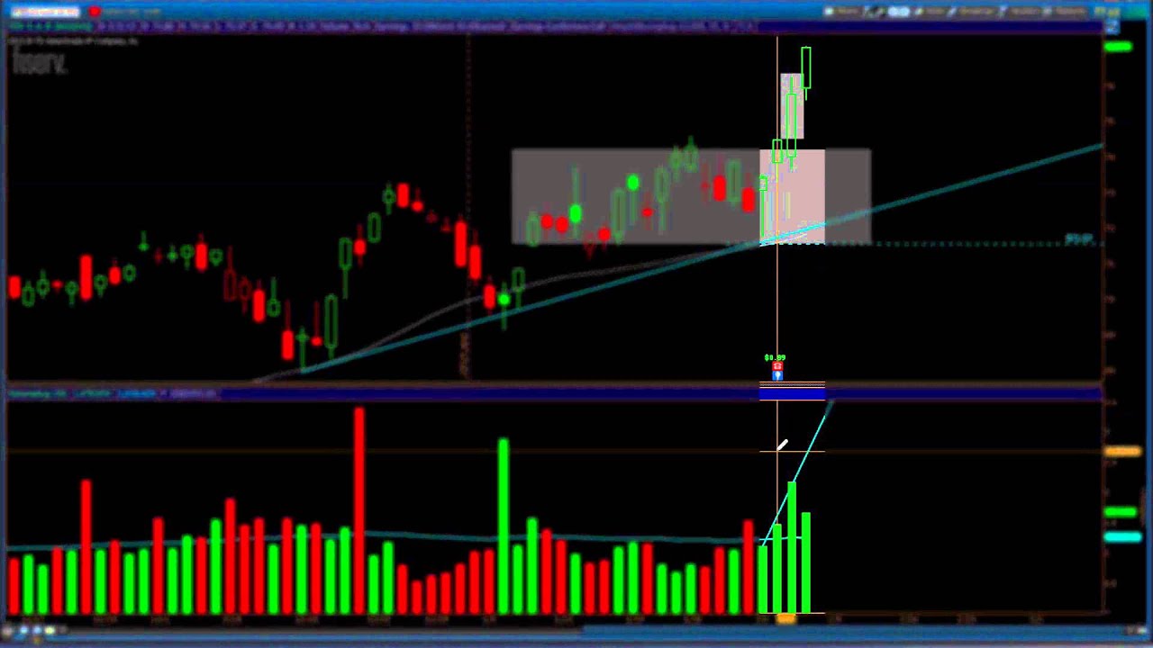 Stock Trade Idea - 2/5/15 - SHW Setup