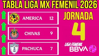 TABLA GENERAL LIGA MX FEMENIL 2026 JORNADA 4 🔥🔥🔥