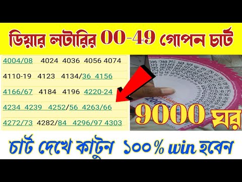 ভিডিও: কীভাবে 6/45 লটারি জিতবেন