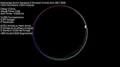 Over 300 Sorting Algorithms on Disparity Dots