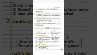 #cyanoticheartdisease#nursingstudent #powerof nursing students #shortvideo