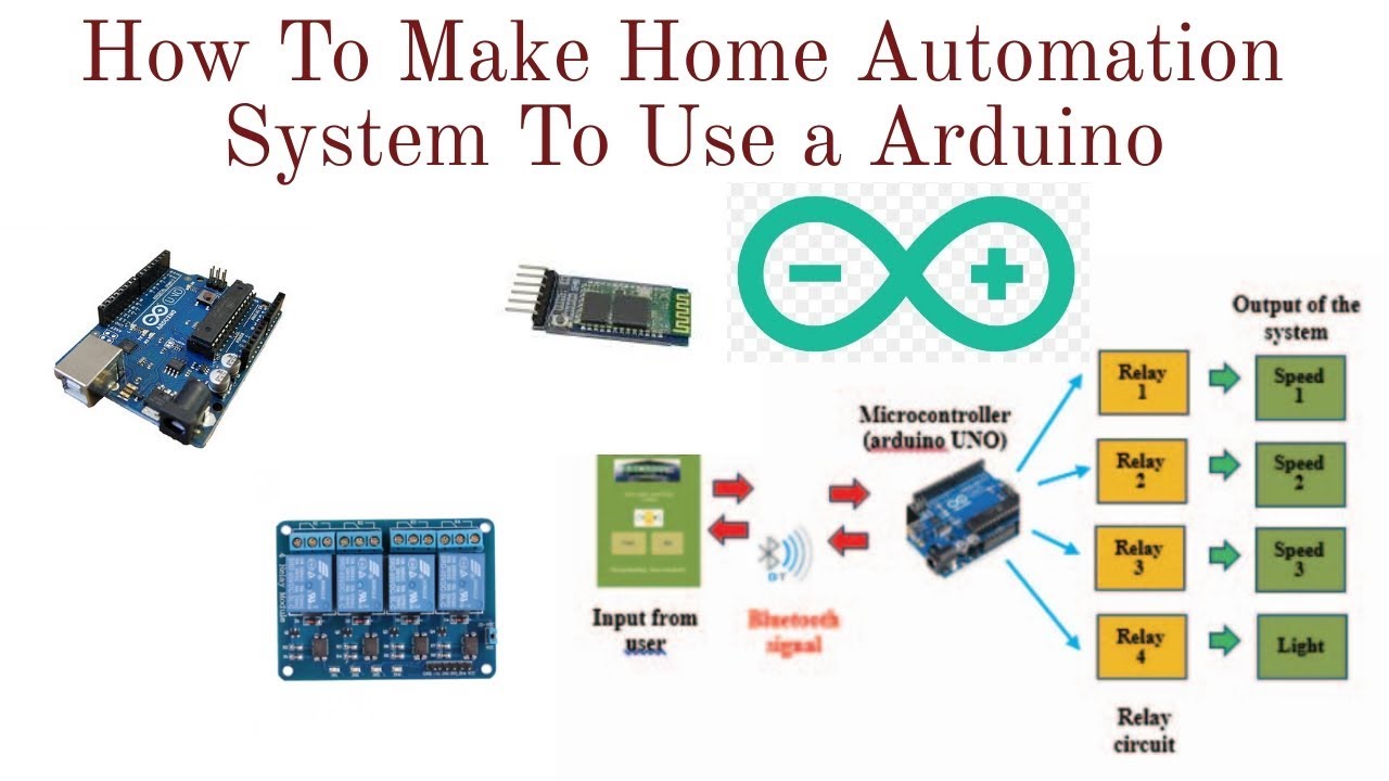How To make Home Automation Using Arduino By Mujtaba Technology