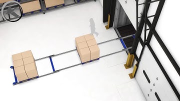 Mallard Extend-a-Rail Mobile Pallet Flow