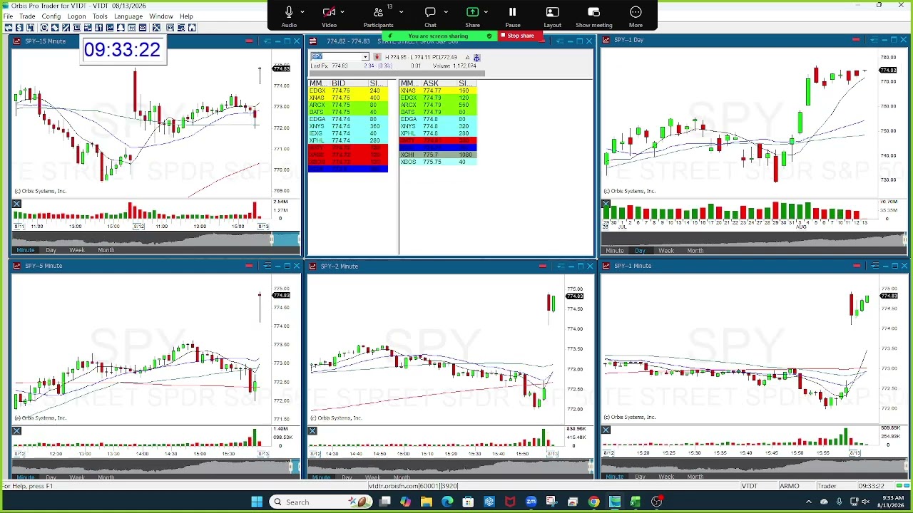 Thumbnail for The Stock Swoosh Show Live Trading Room 8-13-2026