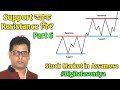 Stock market beginner course in assamese support and resistance part 6