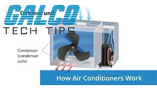 What Is Air Conditioning? - A Galcotv Tech Tip Galco