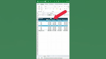 Кастомная сортировка в сводной таблице Excel