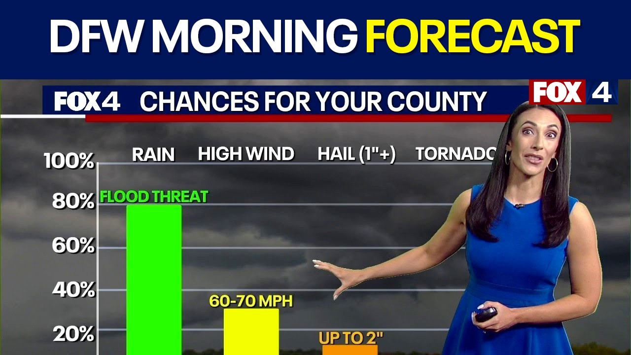 Dallas weather: Mar. 10 morning forecast