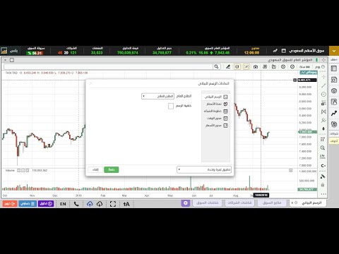 إعدادات الرسم البياني على تكرتشارت نت