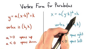 Vertex Form for Parabolas - Visualizing Algebra