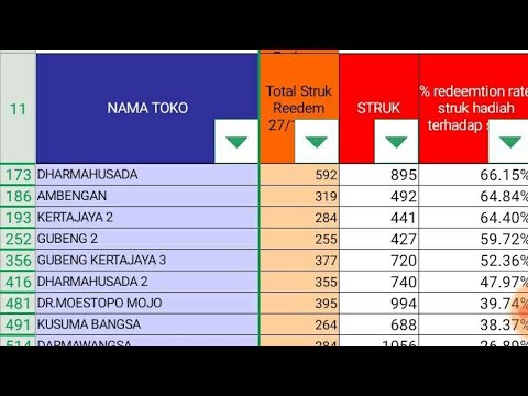 Tutorial resip data malam di web portal alfamart part 1