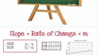 Algebra 1 Unit 4 Review