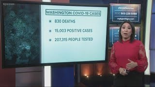 Top Stories: Sunrise 5-3-20