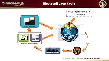 Dr A Kilianski | Real-Time Genomic Characterization of Viral Threat Agents using Nanopore Sequencing