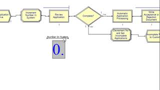NA401 2563-1 Auto Loan - Arena Lab 8