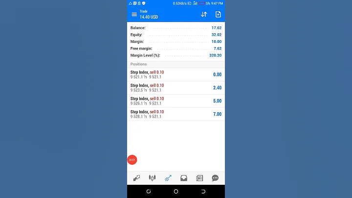 Growing a 10 dollar account using step index