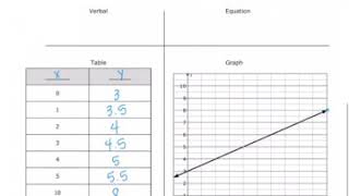 Celebrity Notes - Multiple Representations Profile