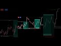 SMC Structure #smartmoneyconcept #forextrade #stockmarket #forextrading #tradingmindset
