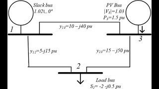 Load flow 5 (Newton Raphson method)