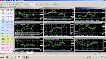 How To Trade Binary Options profitably using Instaforex MT4 Platform HD