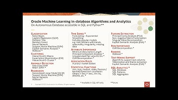 Getting Started with Oracle Machine Learning AutoML