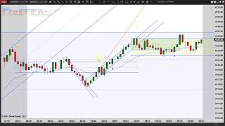 Price Action Trading - Trend Continuation Day - Episode 041321