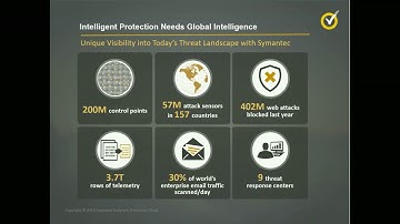 Symantec Endpoint Protection Cloud  SEP Cloud Solution Overview