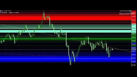 Tutorial Lekim Line Livels