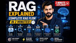 RAG Explained in Hindi | ChatGPT के पीछे की असली Technology | ChatGPT सही जवाब कैसे देता है?