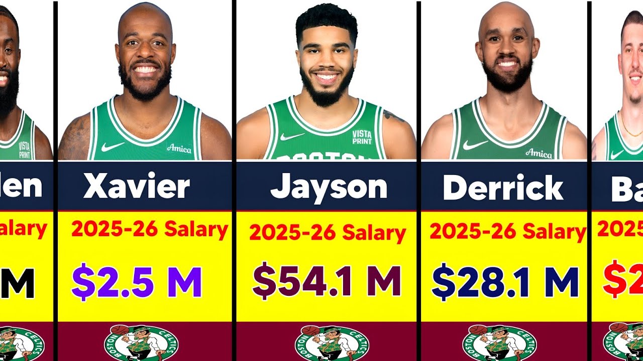 Celtics Roster Names 2025-26 Salary : Boston Celtics New Lineup Roster - YouTube
