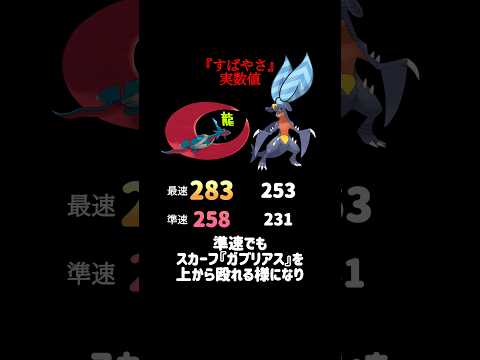 『メガボーマンダ』の豆知識withポワルン #ポケモンチャンピオンズ