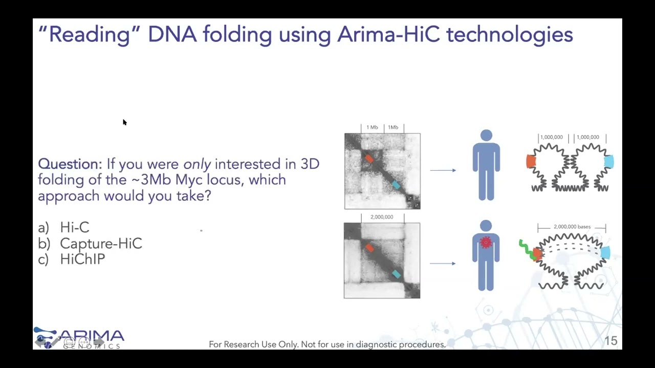 Next Generation Epigenomics for Oncology: Dissecting Noncoding Regulatory Elements in Cancer Gen...