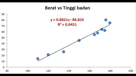 Melakukan Prediksi dengan Microsoft Excel Trendline