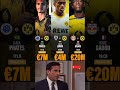 BVB09 Summer Transfer Window So Far..🔥⚽#bvb09 #football
