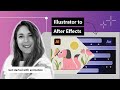 Prepare Your Vector Artwork for Animation in After Effects | Adobe Video