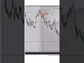 Don't Enter Until You Find Liquidity  ICT Explained
