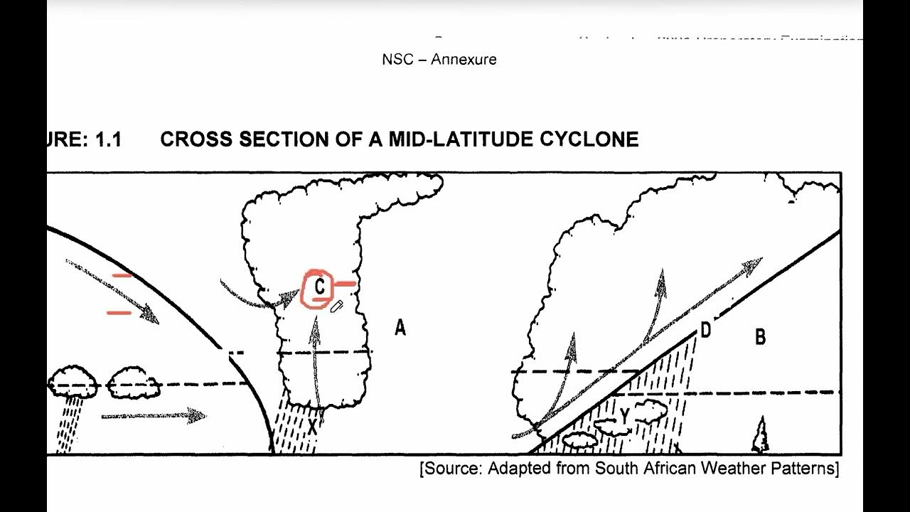 Grade 12 Geography Climate & Weather Revision YouTube