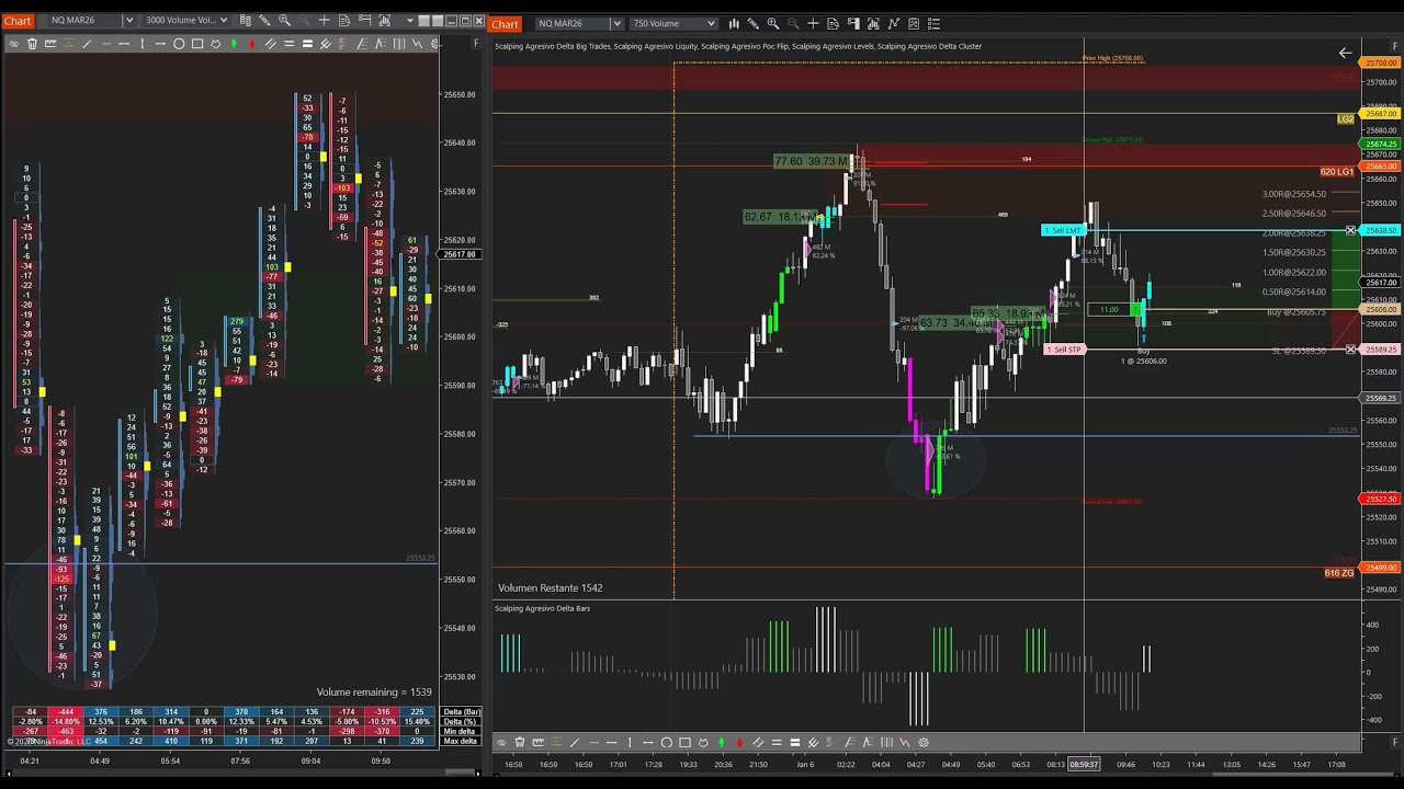 Анализ потока заявок выявил ключевой уровень поддержки на премаркете. Фьючерсы на $NQ.
