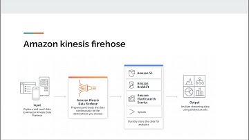 AWS kinesis firehose | WAF + VPC Flow-log analysis series
