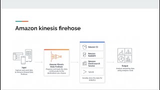 AWS kinesis firehose | WAF + VPC Flow-log analysis series