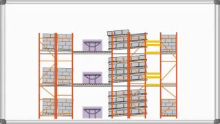 Pick Modules | Total Warehouse Tutorials with REB Storage Systems
