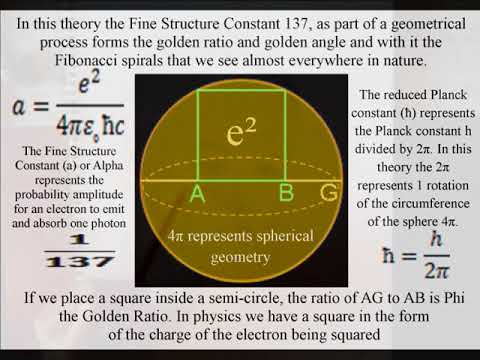 A Reason for Φ the Golden Ratio explaining why the Golden Ratio is everywhere
